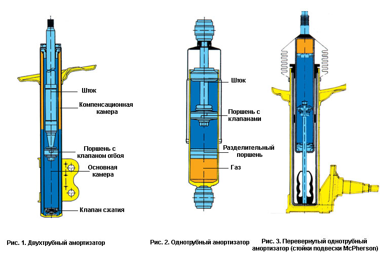 Шток стойки амортизатора: Шток амортизаторной стойки