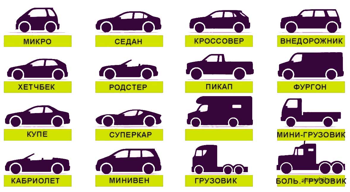 Типы кузовов автомобилей: купить, продать и обменять машину