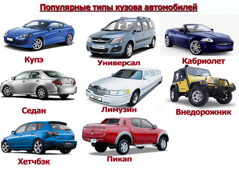 Какие типы кузова автомобиля бывают: Типы кузова авто. Варианты