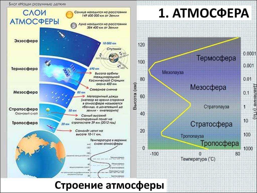 Что значит атмосферный: Что-то пошло не так (404)