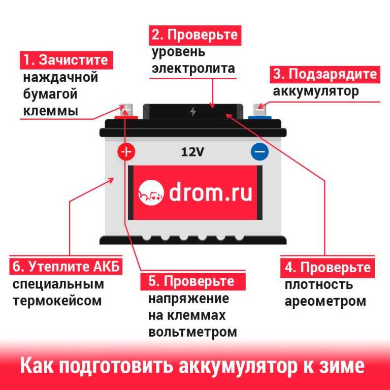 Не кипит одна банка акб при зарядке: При зарядке аккумулятора одна банка не кипит (не заряжается). Что делать? Подробно с видео