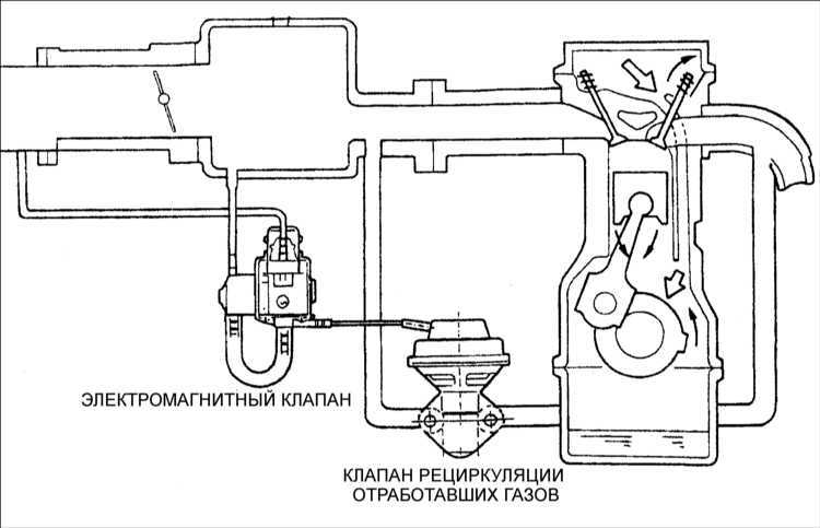Как работает егр: Что стоит знать о системах EGR