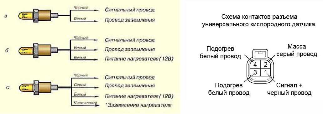 Как проверить лямбда зонд мультиметром: Перевірка браузера, будь ласка, зачекайте...