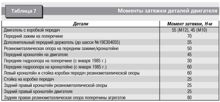 Динамометрический ключ таблица усилий: Таблицы усилий затяжки болтов динамометрическим ключом. Таблицы для динамометрического ключа
