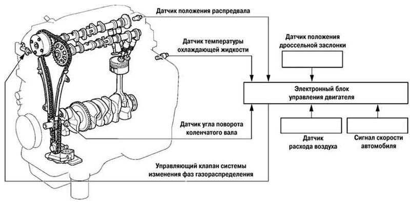 Сопротивление датчика распредвала: Способы быстрой проверки датчика распредвала (фаз)