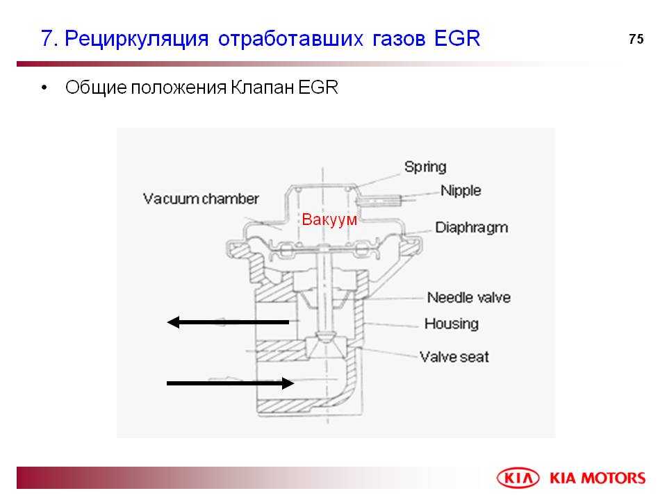 Клапан егр принцип работы: Принцип работы EGR