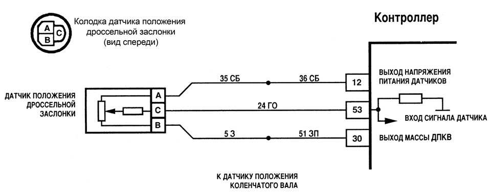 Дпрв что такое: Request blocked | HELLA