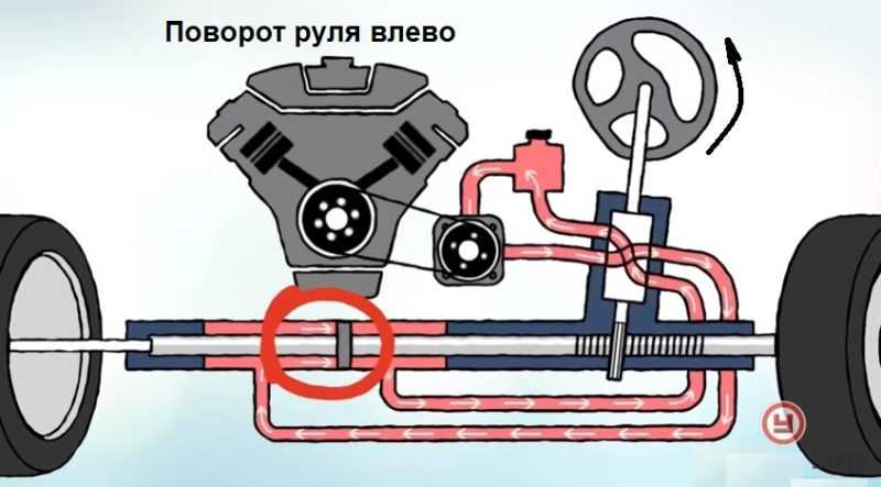 Воет гидроусилитель руля что делать: Воет гидроусилитель руля. Что делать? | SUPROTEC