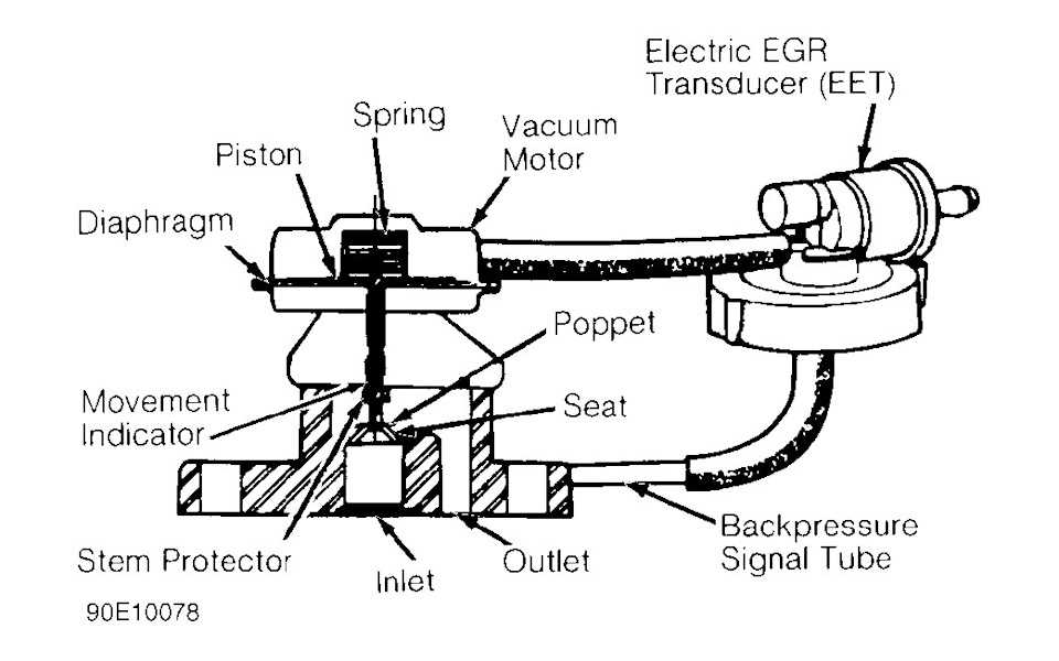 Клапан егр принцип работы: Принцип работы EGR