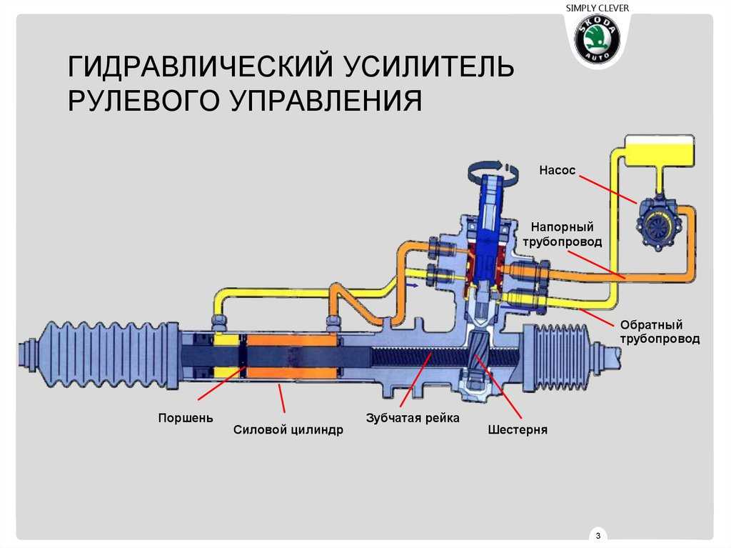 На холодную гудит гидроусилитель руля: причины и ремонт гидроусилителя рулевого управления