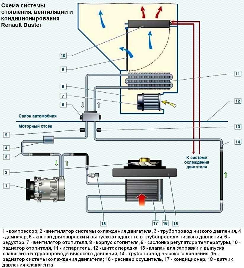 Система отопления рено логан: Рено логан система отопления салона – Схема и устройство печки Renault Logan