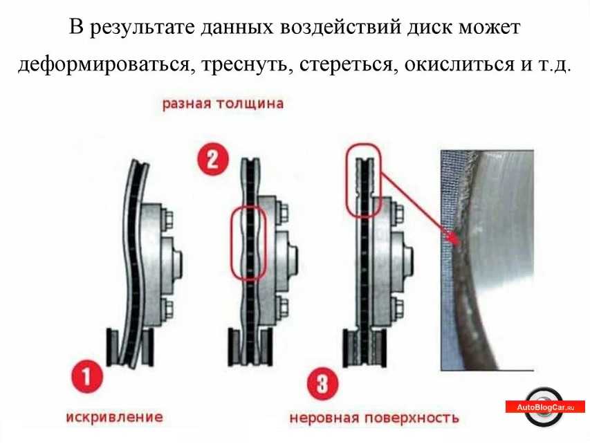 Тормозные колодки когда менять: 6 признаков, что пора менять тормозные колодки