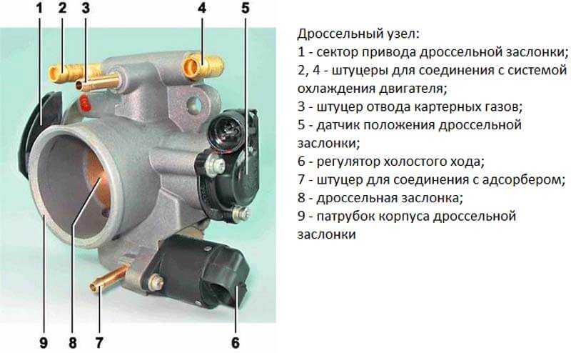 Регулировка холостого хода: Ремонт ВАЗ Ваз ОКА : Регулировка холостого хода двигателя