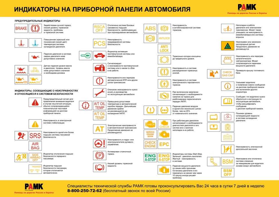 Панель автомобиля обозначения: Перевірка браузера, будь ласка, зачекайте...