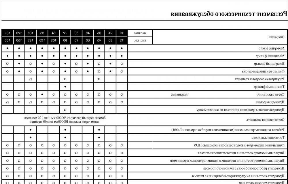 Регламент замены топливного фильтра: Когда менять топливный фильтр в автомобиле