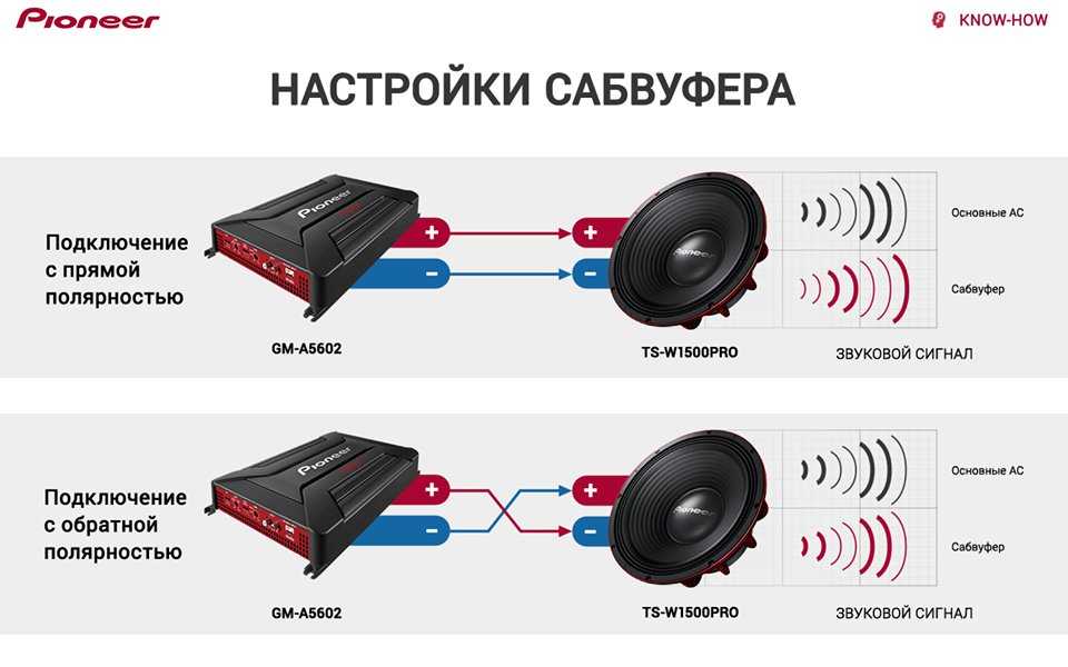 Как выбрать динамики в автомобиль: Какую акустику выбрать в машину, советы, как выбрать динамики в машину