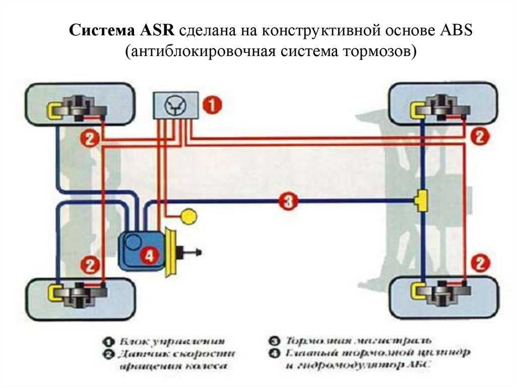 Система bas в автомобиле что это: Система BAS | Автоблог