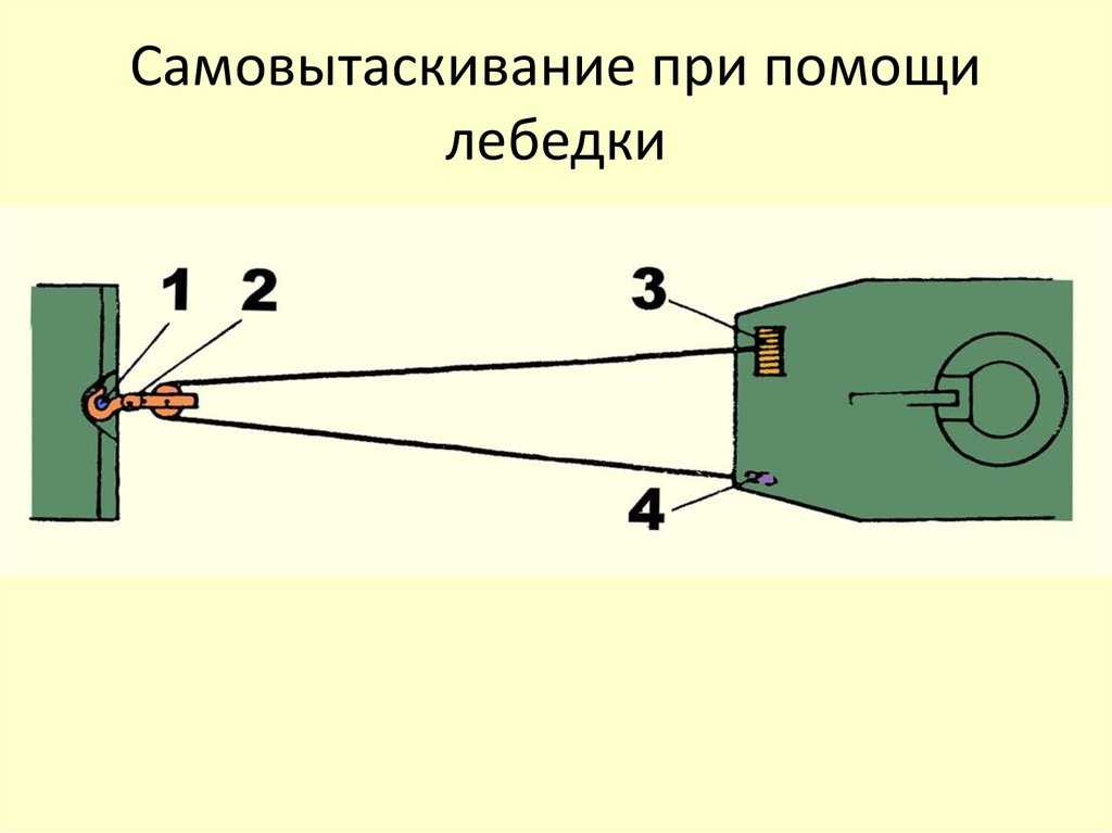 Как пользоваться лебедкой: Как правильно пользоваться автомобильной лебедкой для внедорожника?