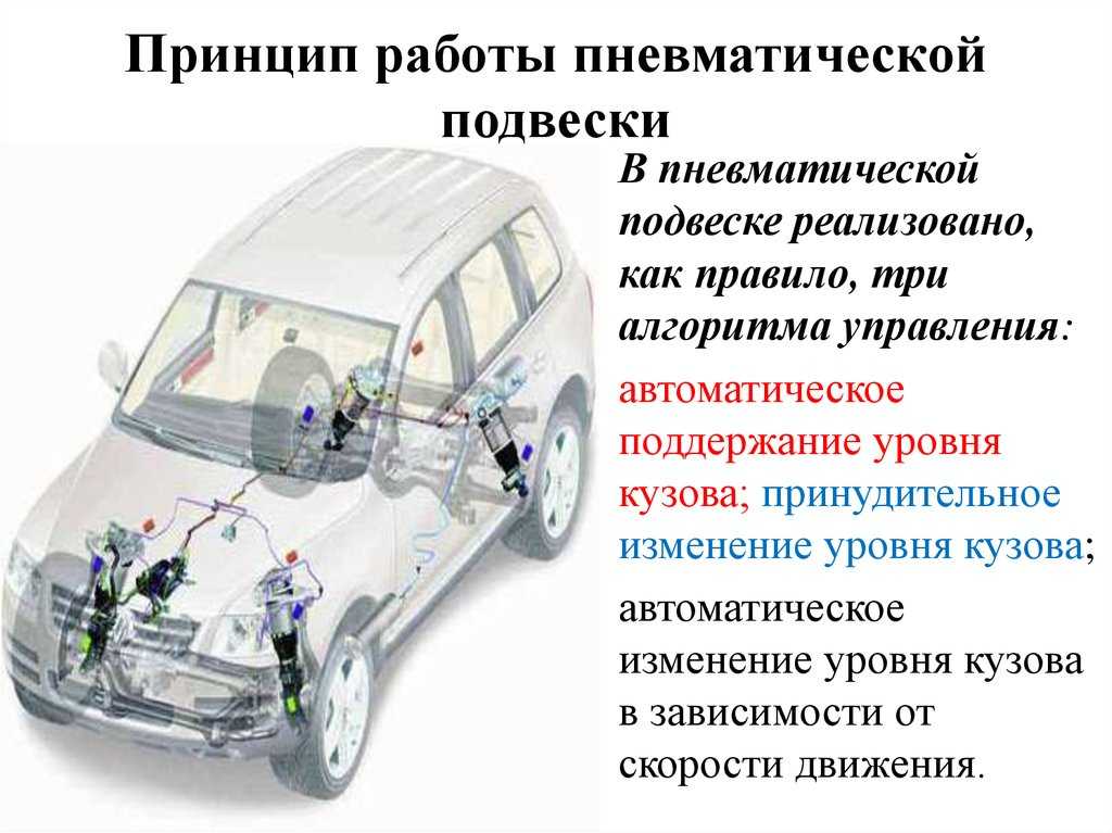 Авто с пневмоподвеской список: Лучшие автомобили с пневмоподвеской - Tvoe-avto.com