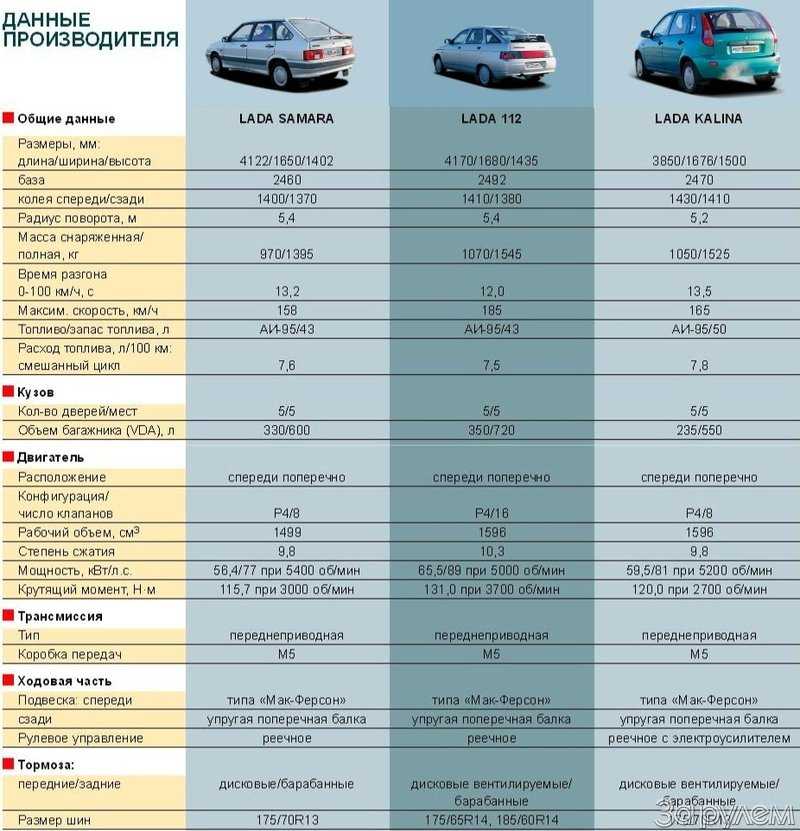 Экологический класс автомобилей по маркам список: как узнать, таблица, законы — Eurorepar Авто Премиум