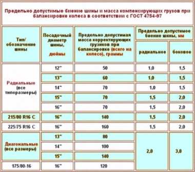 Нужно ли балансировать задние колеса: Колесный Сервис :: Ногинск - Вопрос-ответ