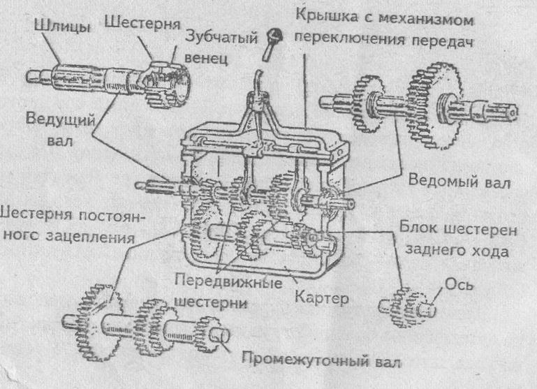 Схема переключения передач на японских авто