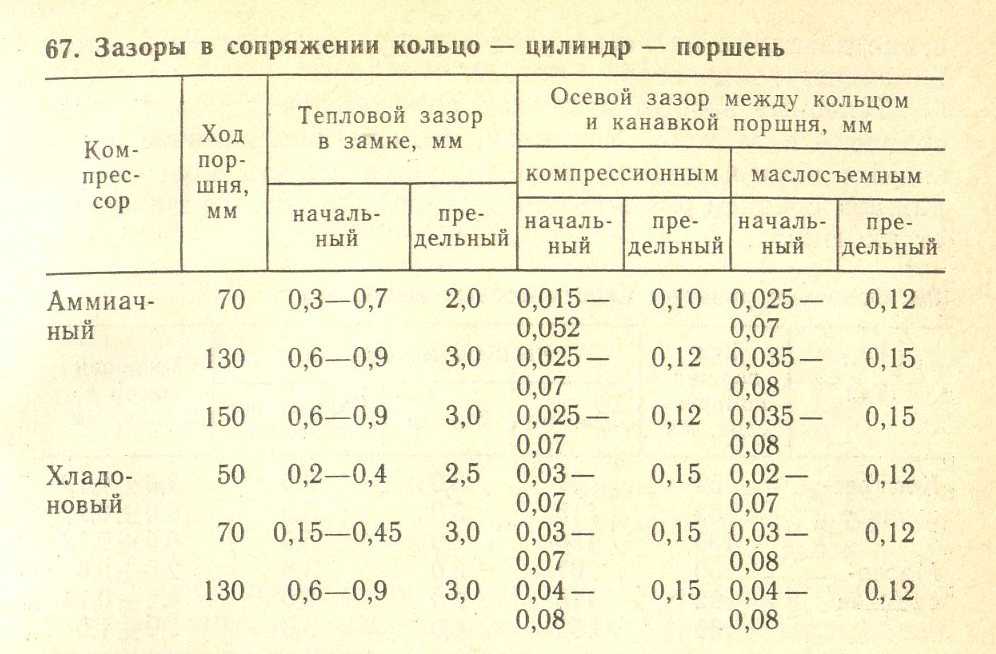 Какой зазор должен: Каким должен быть зазор на свечах зажигания: что нужно знать автомобилисту