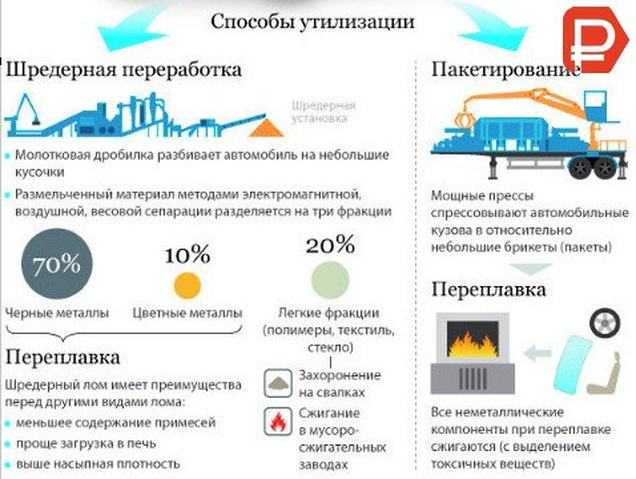 Как списать авто в утиль без машины: Ищем способ, как списать авто без документов, утилизация автомобилей и машин