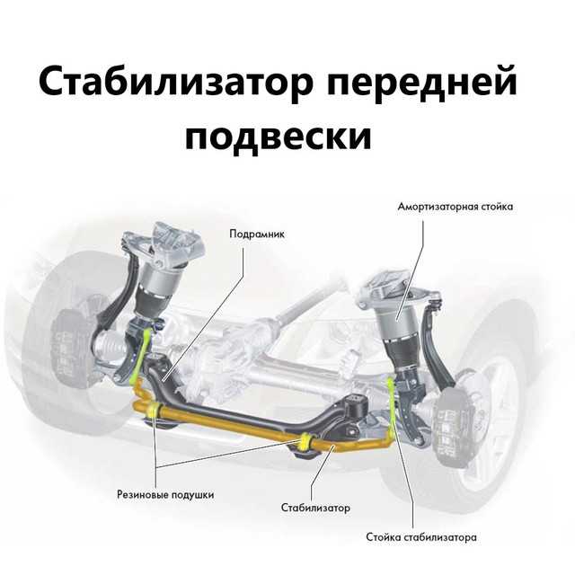 Торсионная подвеска это: устройство и принцип работы, плюсы и минусы
