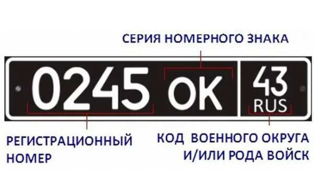 Коды регионов россии авто: Маркировка шин, Конструктивные элементы и основные размеры