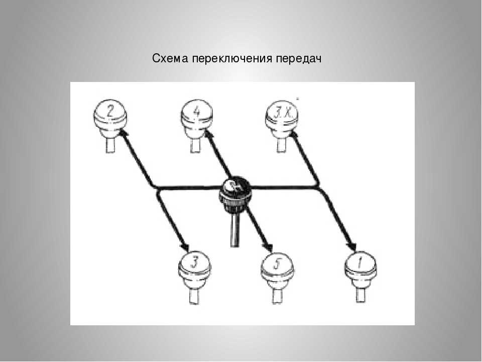 Схема переключения коробки передач газ 53