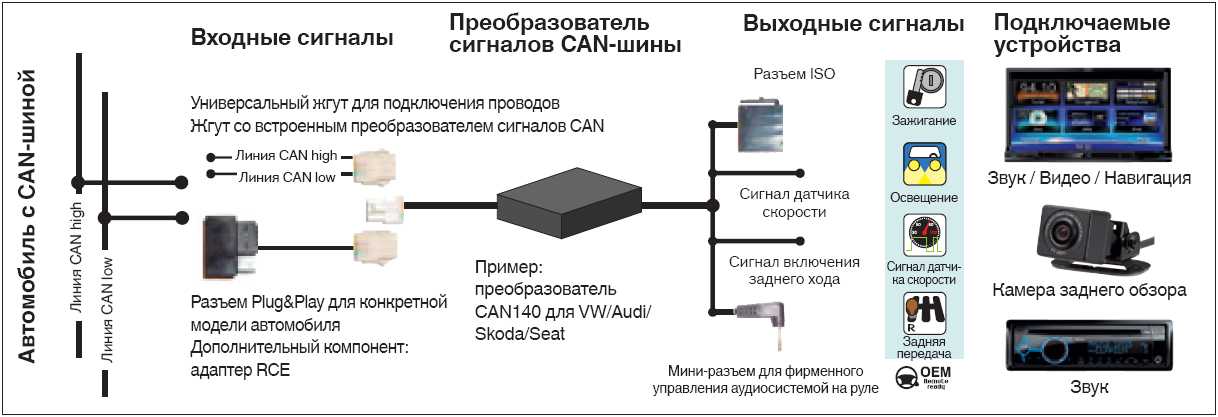 Can шина что это: Can шина - как выглядит и работает. Как использовать кан шину для контроля транспорта