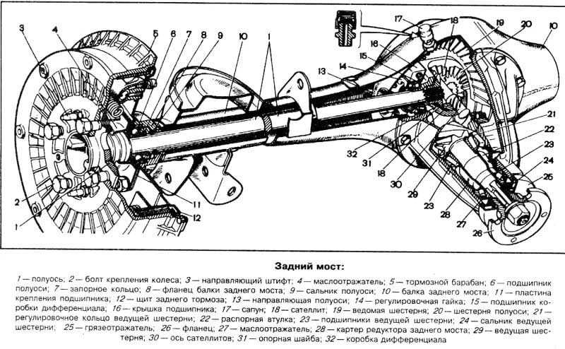 Назначение дифференциала: ᐉ Дифференциал. Назначение и основные типы