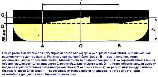 Как настроить ближний свет фар: Как отрегулировать фары самостоятельно? Подробная инструкция по настройке фар своими руками