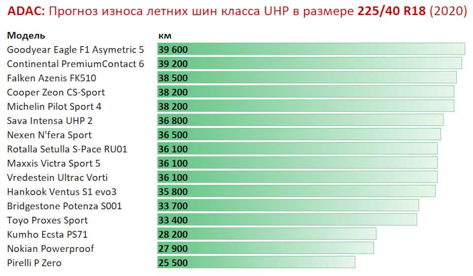 Рейтинг китайских шин летних: Рейтинг китайских летних шин 2023 года