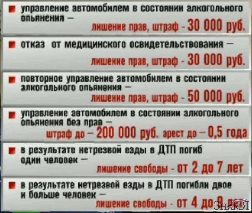 Штраф за просроченное водительское удостоверение: что надо знать :: Autonews