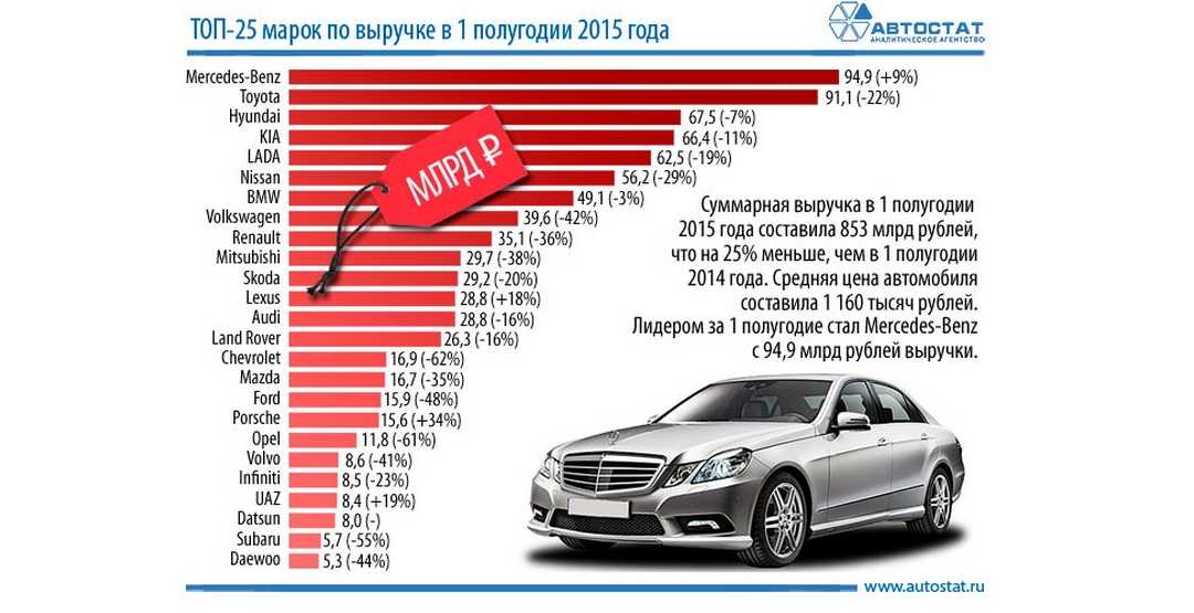 Какие автомобили оцинкованные список: Список авто с оцинкованным кузовом и различными способами нанесения покрытия