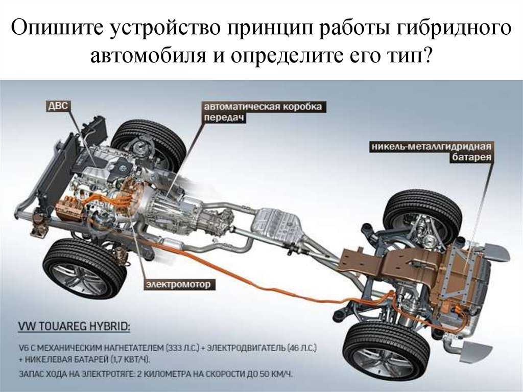 Устройство гибридного автомобиля: Как работает гибридный автомобиль: принцип, особенности, расход топлива