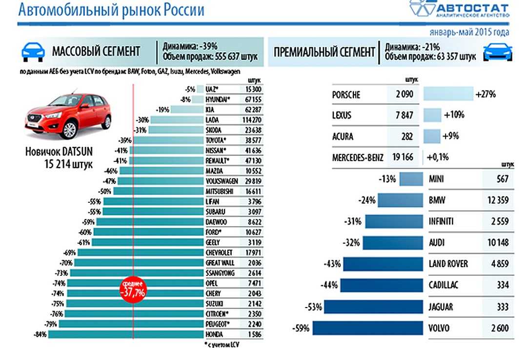 Экологический класс автомобилей по маркам список: как узнать, таблица, законы — Eurorepar Авто Премиум