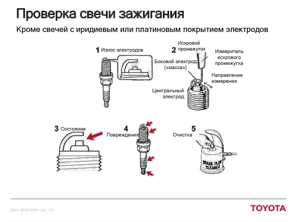 Как правильно выставить зазор на свечах зажигания: Какой зазор должен быть на свечах зажигания, и как его отрегулировать при необходимости?