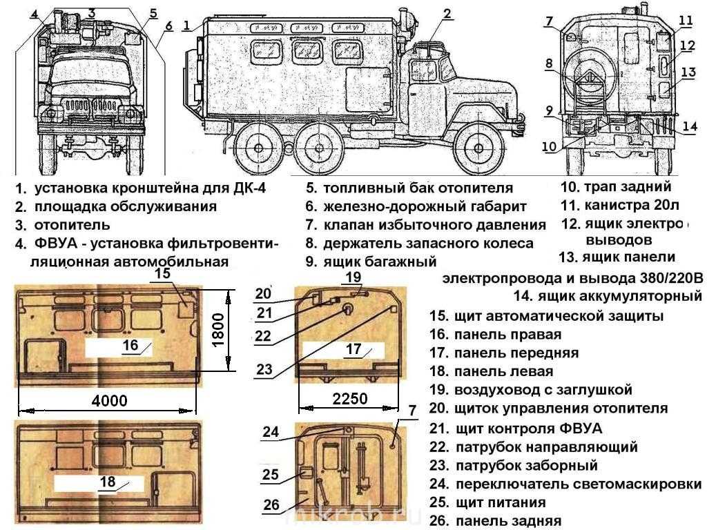 Кунг аббревиатура: КУНГ | это... Что такое КУНГ?