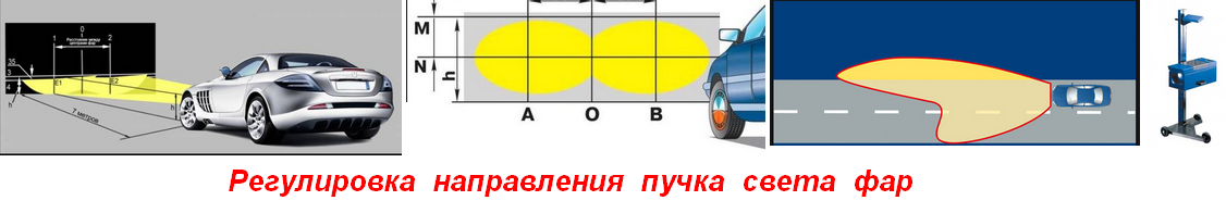 Настройка фар ближнего света: инструкция и правила :: Autonews