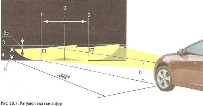 Как правильно отрегулировать фары на автомобиле: инструкция и правила :: Autonews