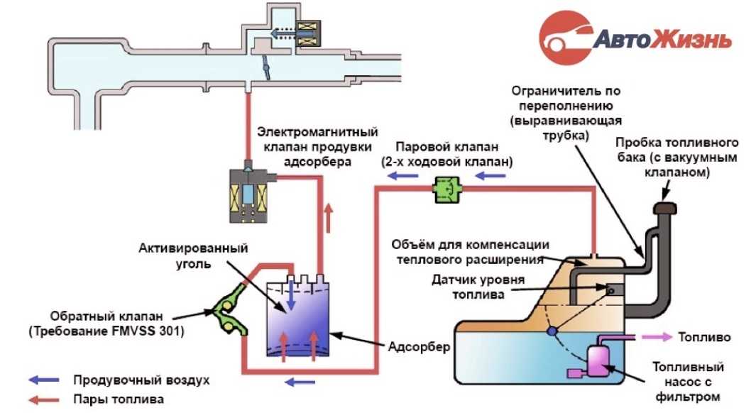 Масло в интеркулере бензинового двигателя причины: в чем причина, что делать, как промыть