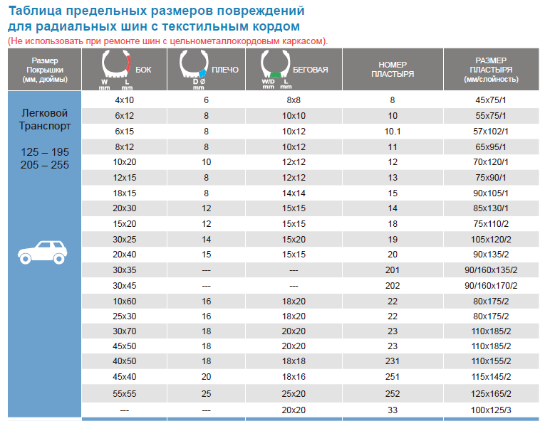 Соответствие резины и дисков: Таблица соответствия шин и дисков по размерам
