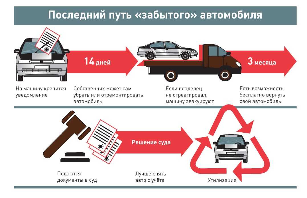 Как стать перекупщиком автомобилей: Как стать перекупом автомобилей с нуля и зарабатывать от 100 тысяч рублей в месяц