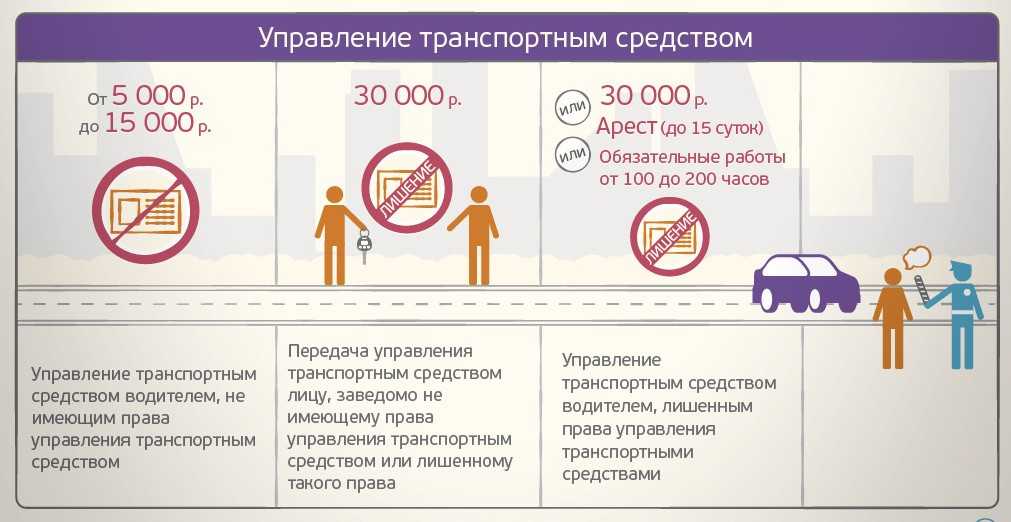 Езда без документов на машину наказание 2018: права, страховка, регистрация. Что делать если забыл дома?