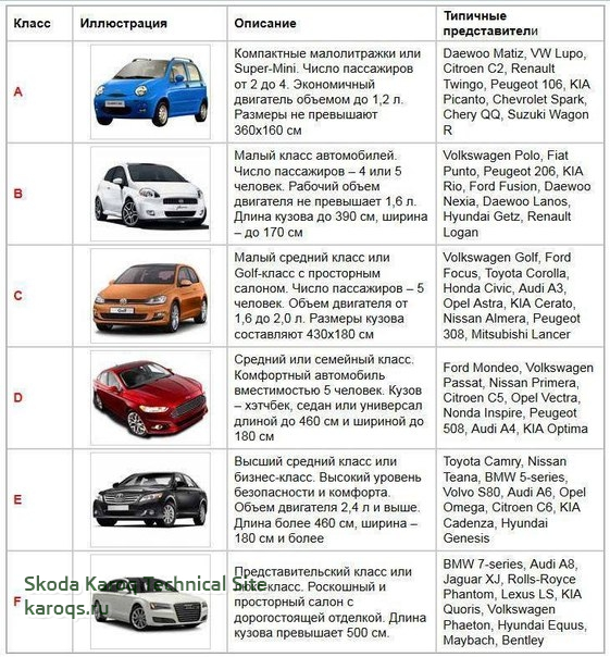 Какие автомобили оцинкованные список: Список авто с оцинкованным кузовом и различными способами нанесения покрытия
