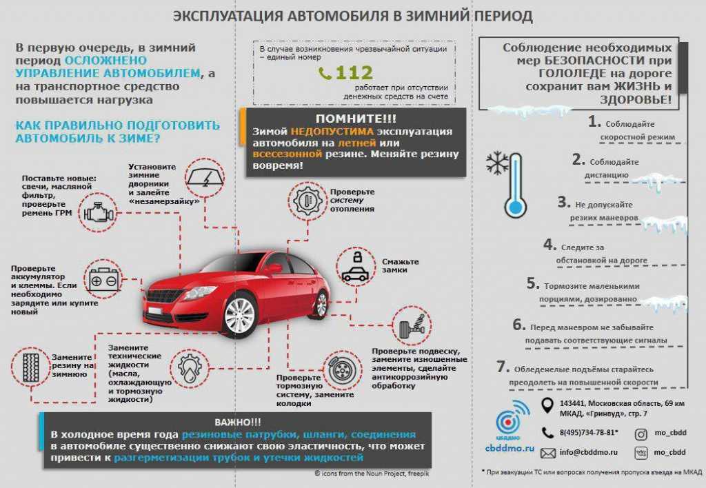Основные правила вождения для начинающих водителей: Основы вождения автомобиля для начинающих: памятка новичкам