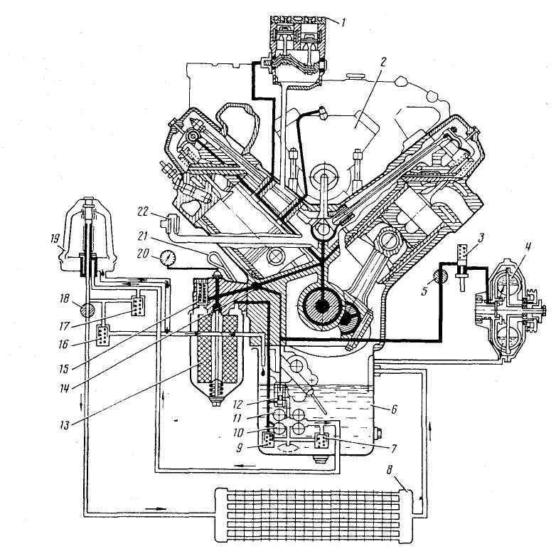 Схема системы смазки ямз 536